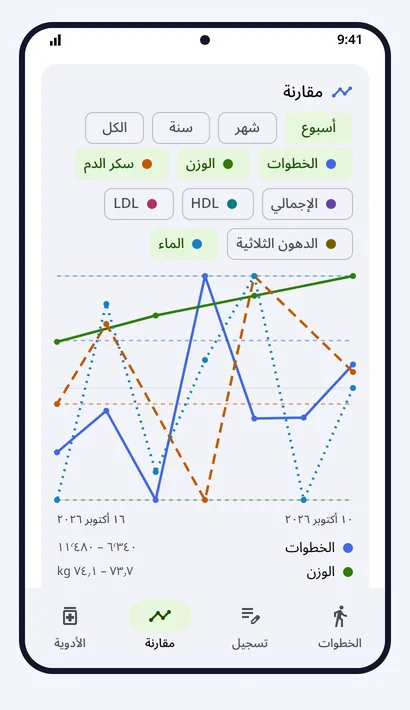 مقارنة