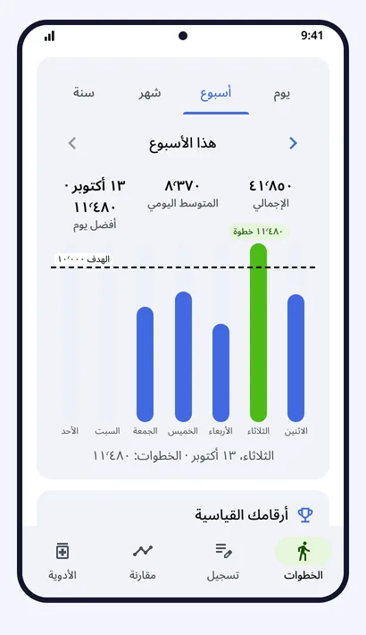 الخطوات