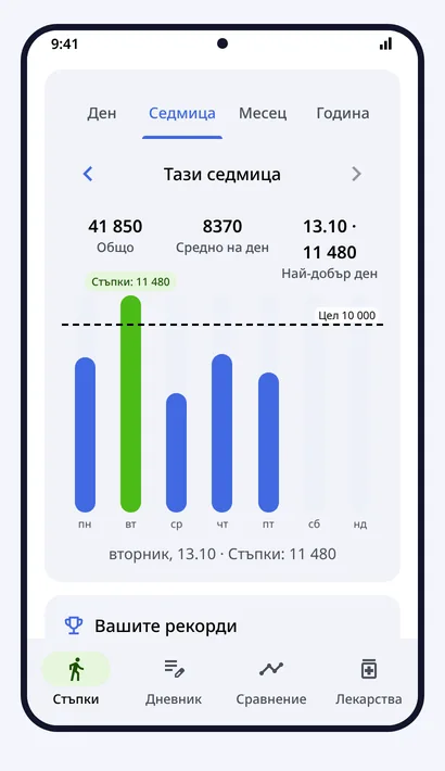 Стъпки
