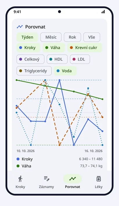 Porovnat