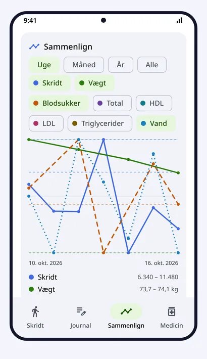 Sammenlign