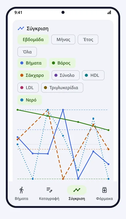 Σύγκριση