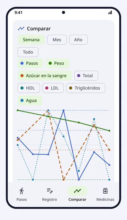 Comparar