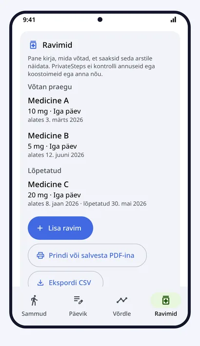 Ravimid
