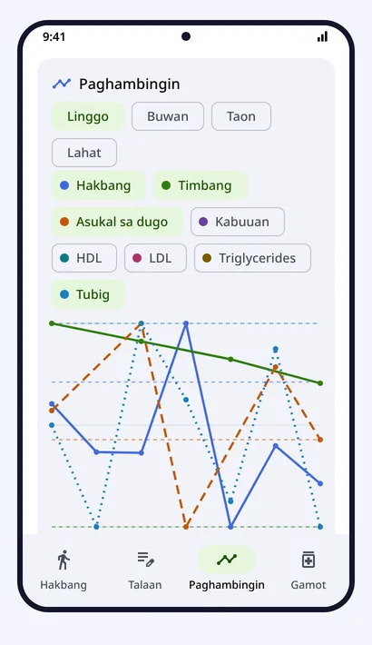 Paghambingin