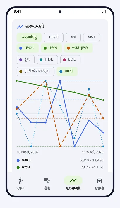 સરખામણી