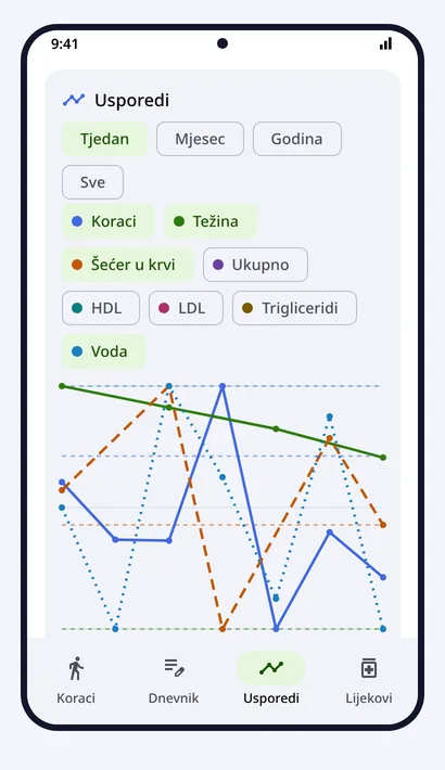 Usporedi