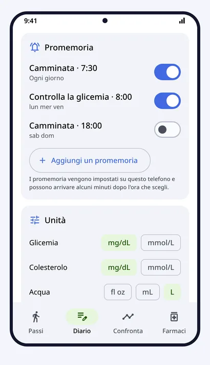 Promemoria
