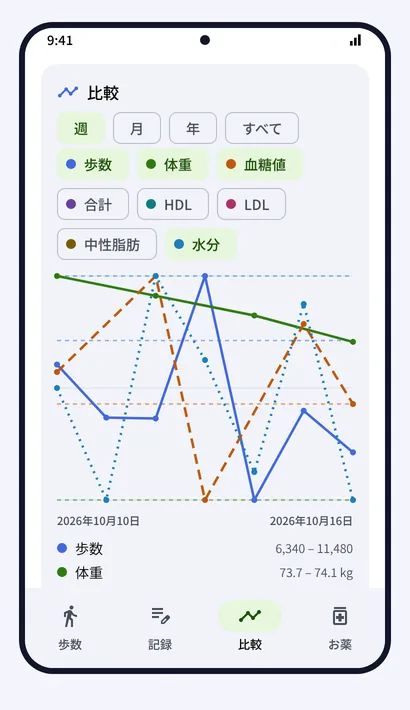 比較