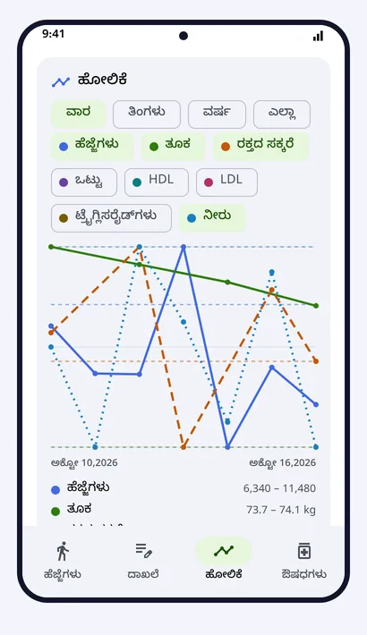 ಹೋಲಿಕೆ