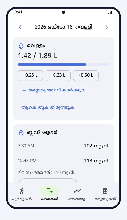 രേഖകൾ