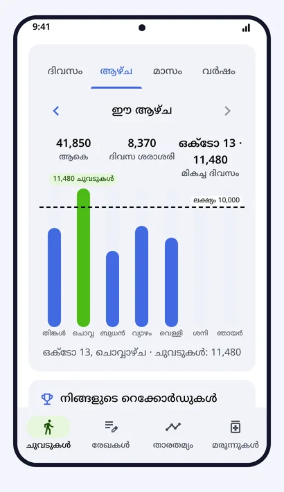 ചുവടുകൾ