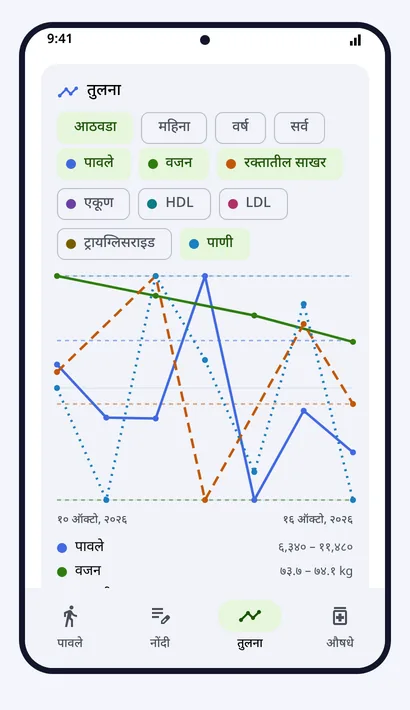 तुलना