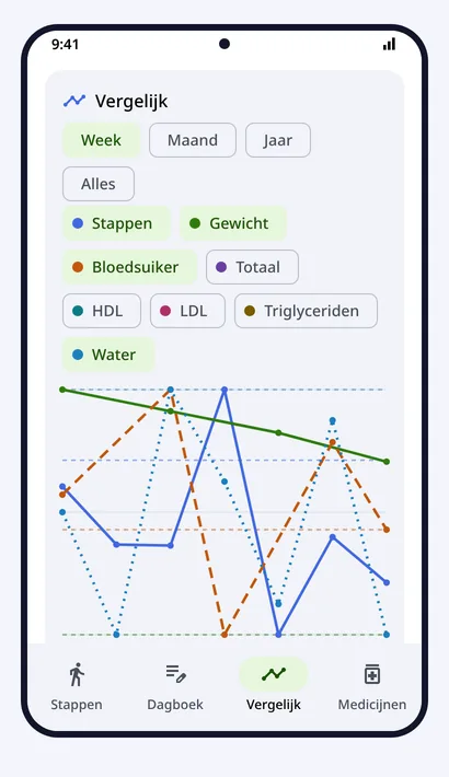 Vergelijk