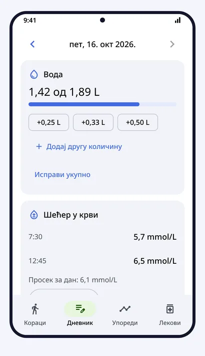 Дневник