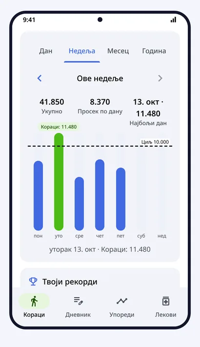 Кораци
