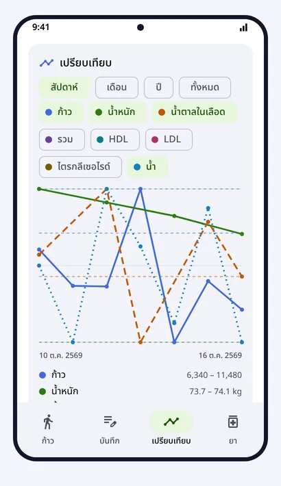 เปรียบเทียบ