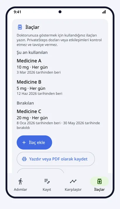 İlaçlar