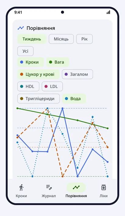 Порівняння