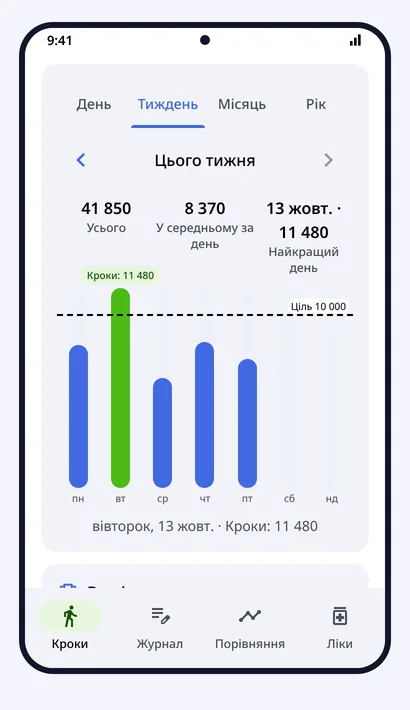Кроки