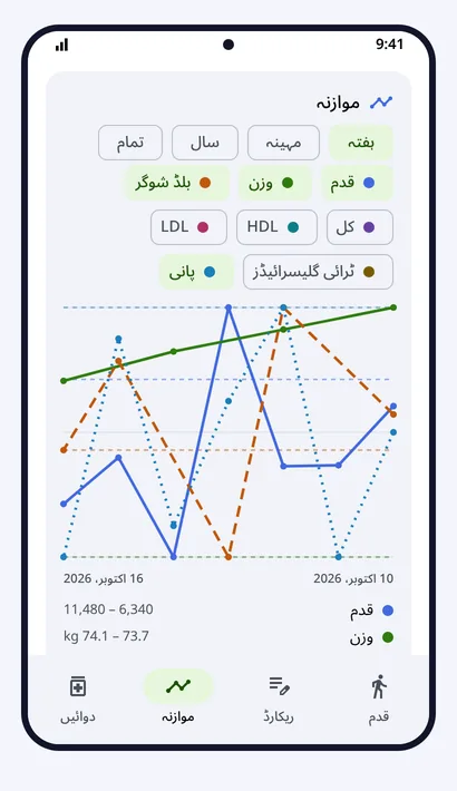 موازنہ