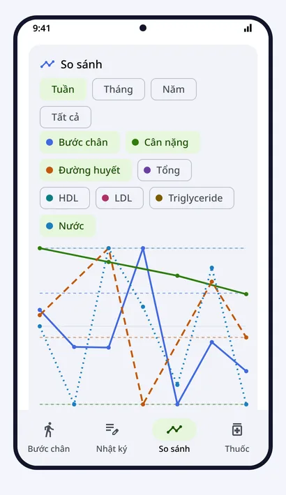 So sánh