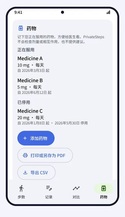 药物