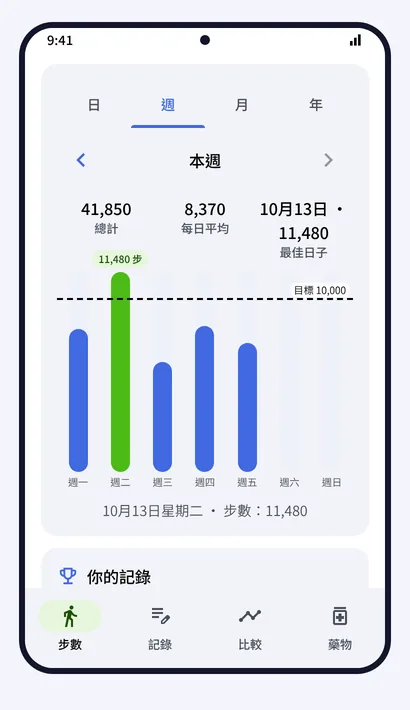 步數