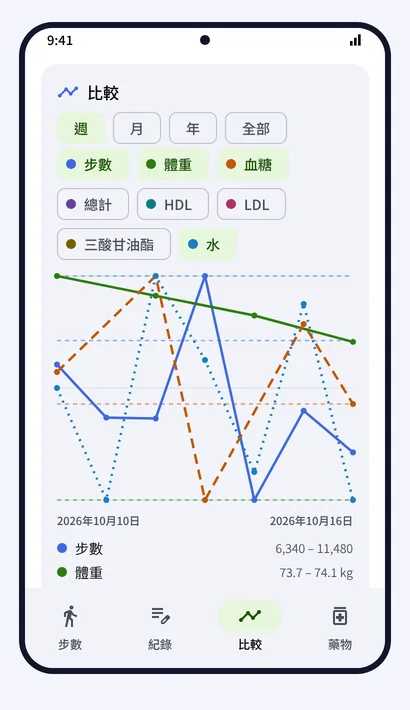比較