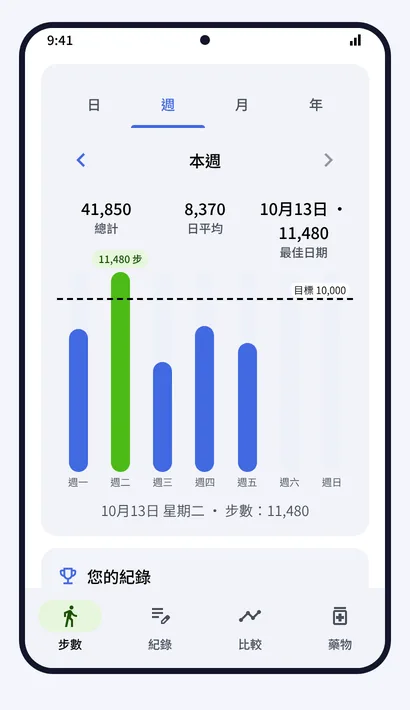 步數
